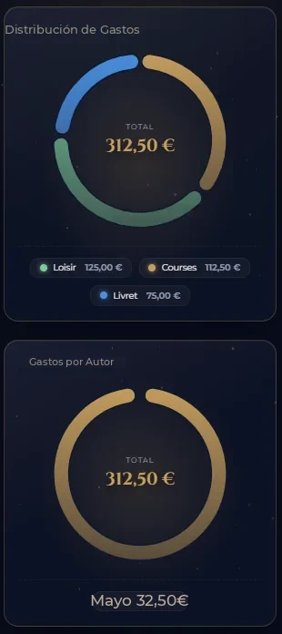 Análisis Ozorys: reparto de gastos por categoría (gráfico circular) y proyección de ahorro