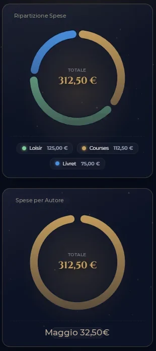 Analisi Ozorys: ripartizione delle spese per categoria (grafico a torta) e proiezione del risparmio